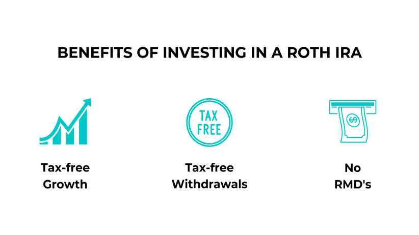 Graphics showing the benefits of investing in a Roth IRA. Tax-free growth, Tax-free Withdrawals, No RMDs